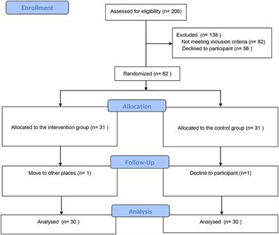 Effectiveness of smart health-based rehabilitation on patients with poststroke dysphagia: A brief research report